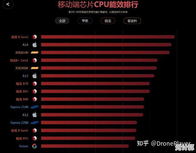 2023年CPU天梯图发布：新一代处理器性能竞争全面解析
