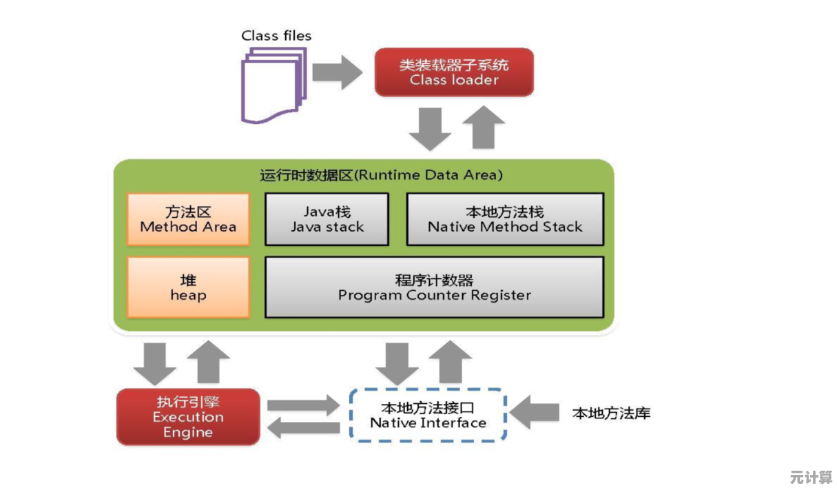 深入了解DOS操作系统：从基本概念到实际应用解析