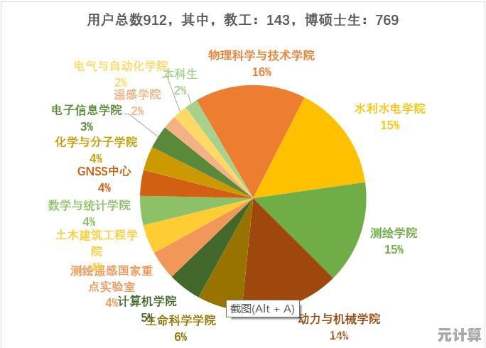 高效食堂消费系统解决方案：确保快速结算与优质服务，让每餐更舒心