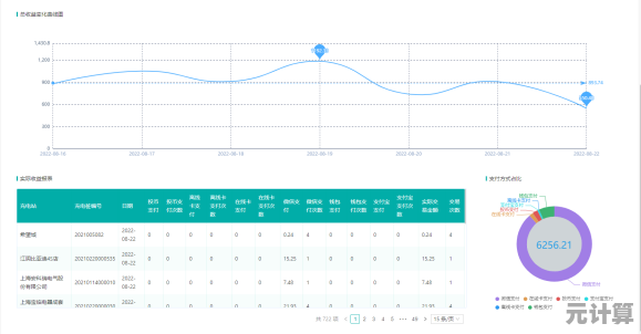 高效食堂消费系统解决方案：确保快速结算与优质服务，让每餐更舒心