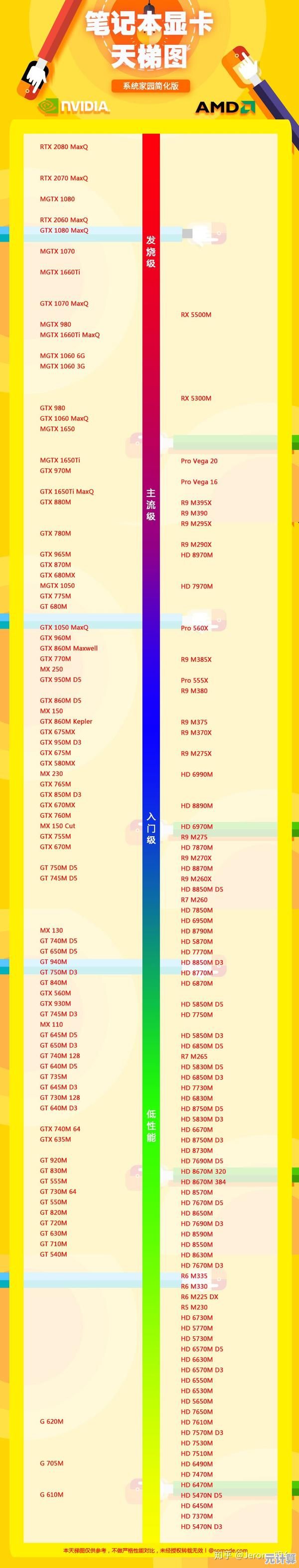 轻松挑选显卡！全面解读GPU性能天梯图及选购建议