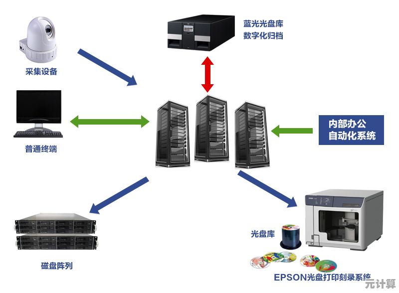 利用刻录光盘打造可靠数据备份与存储的优质解决方案