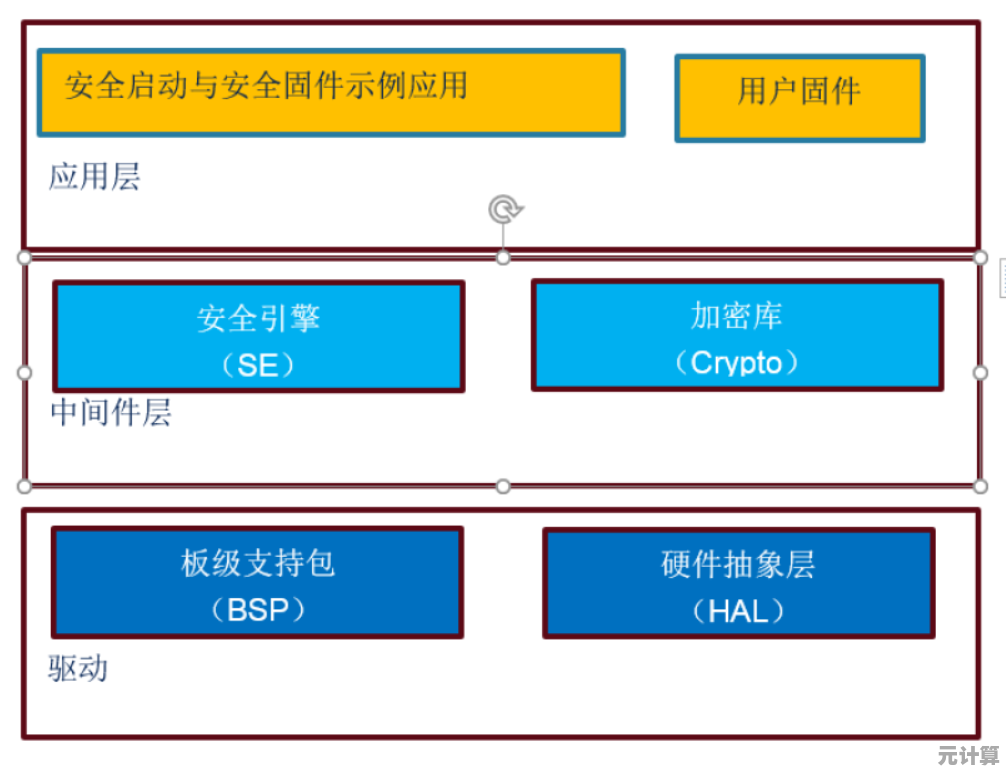 安全模式启动指南:构筑设备与敏感信息的坚固防线 安全模式启动指南:构筑设备与敏感信息的坚固防线