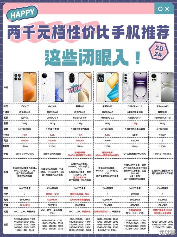 解析荣耀手机价格策略：怎样选到高性价比的心仪款式
