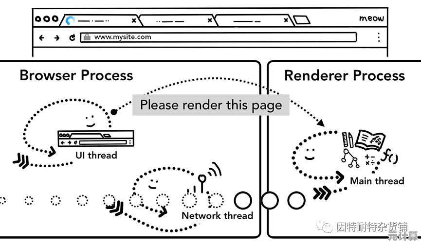 体验GG浏览器：极速加载与智能导航的完美结合，提升您的上网效率