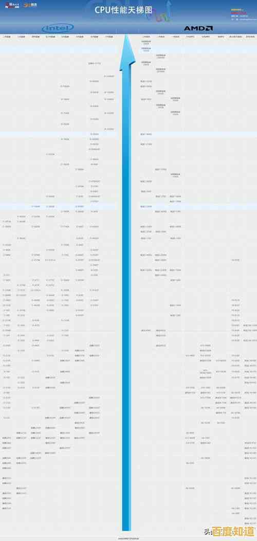 全面解读网络盒子处理器天梯图：性能对比与选购策略指南