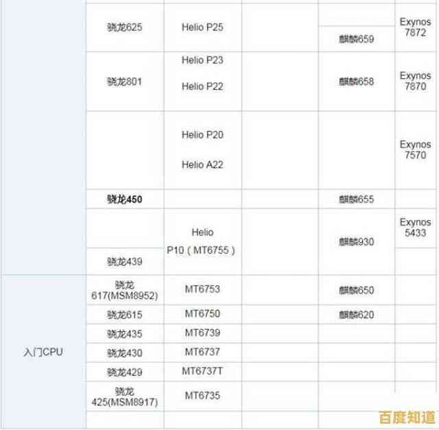 全面解读网络盒子处理器天梯图：性能对比与选购策略指南