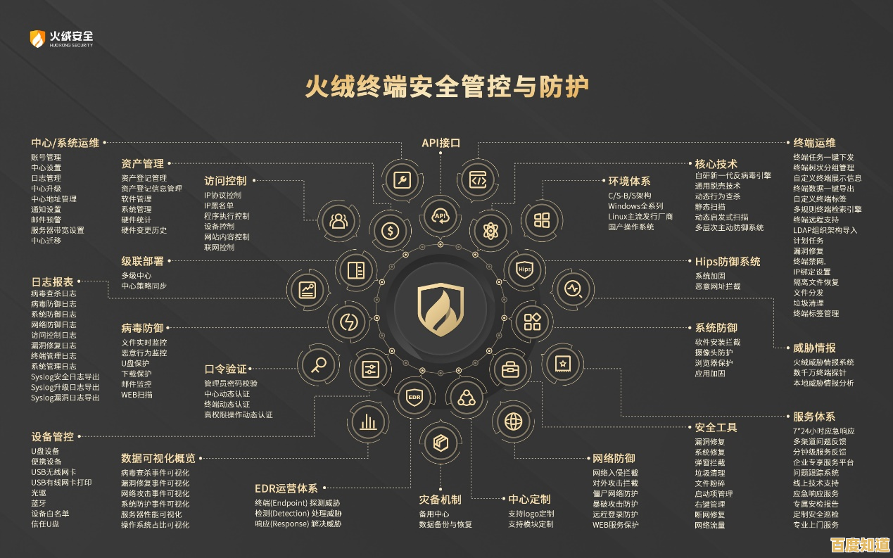 火绒安全：构筑坚不可摧的网络防线，守护您的数字生活每一刻