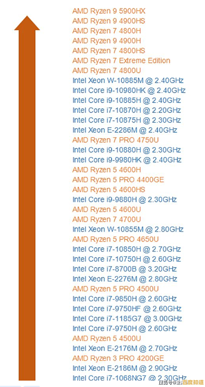 2021年CPU性能天梯图发布，助你挑选最强处理器，电脑速度瞬间飙升！