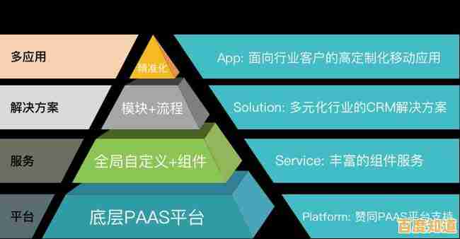 掌握飞鱼CRM核心功能，五大技巧助力企业客户管理效率飞跃