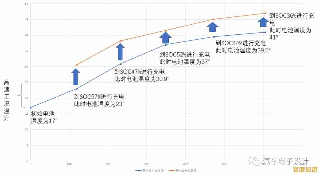 创新散热设计，强力保障电脑安全，让您的设备拥有更长寿命周期