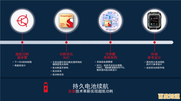 突破CPU性能极限，体验顶级处理器带来的流畅革命