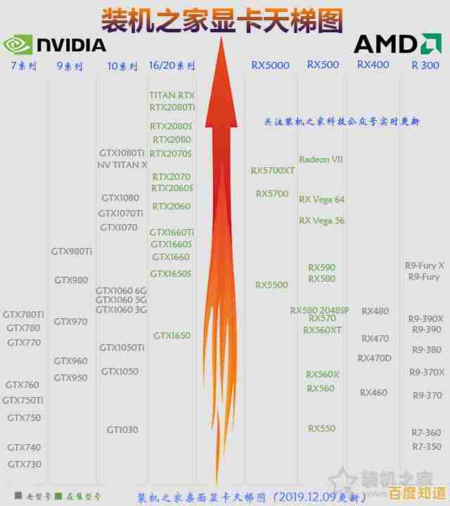 NVIDIA显卡天梯图终极指南：从性能到价格，轻松挑选最适合的显卡