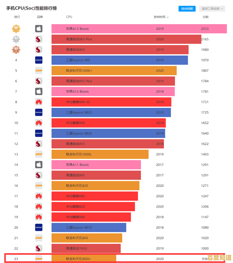 探索手机CPU的强大性能：为何它是优化运行速度的首选要素