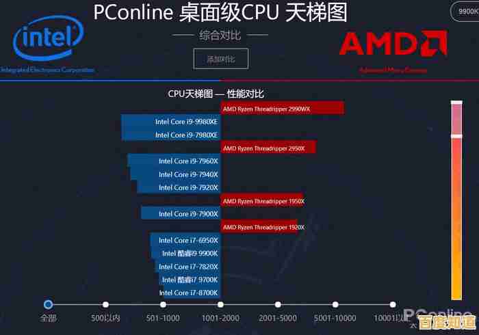 2024年度安卓移动芯片天梯图发布：旗舰级CPU性能横向评测与排名