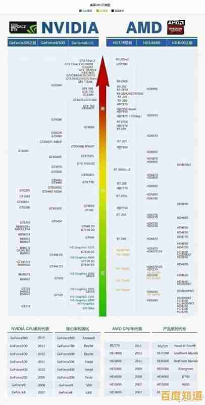 全新30系显卡天梯图揭晓：性能全面进化，帧率再创新高！