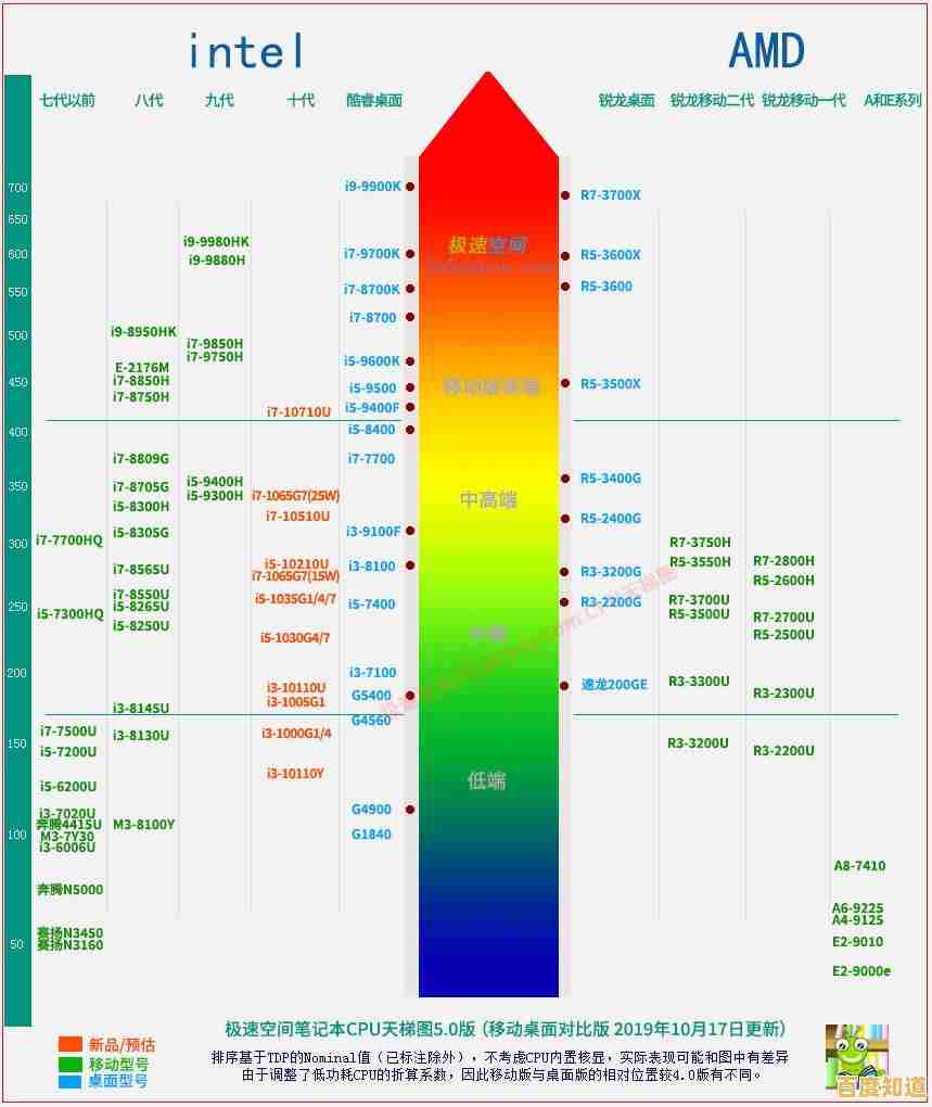 全新笔记本显卡天梯图3.3发布，性能突破助力极致游戏体验与高效创作！