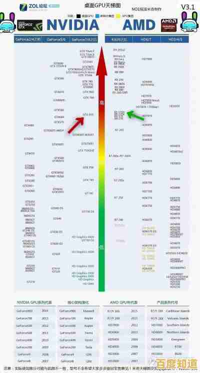 看懂低端显卡天梯图：性价比之选一目了然，选购不再纠结！