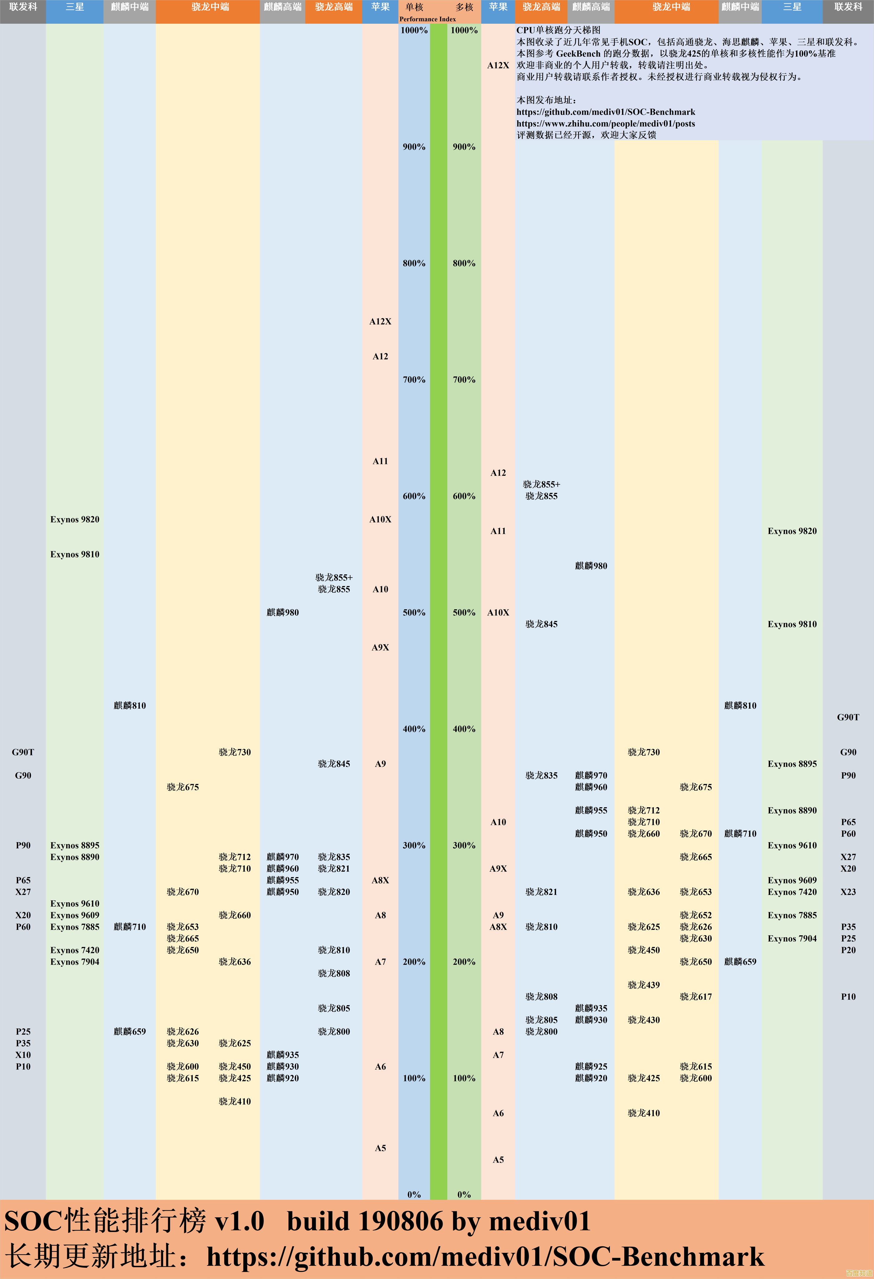 手机CPU天梯图解读指南：看懂处理器性能排名的关键方法