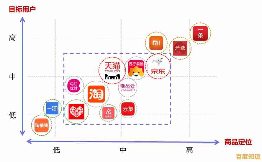 淘宝 vs 天猫：从平台定位到消费选择的全方位区别剖析