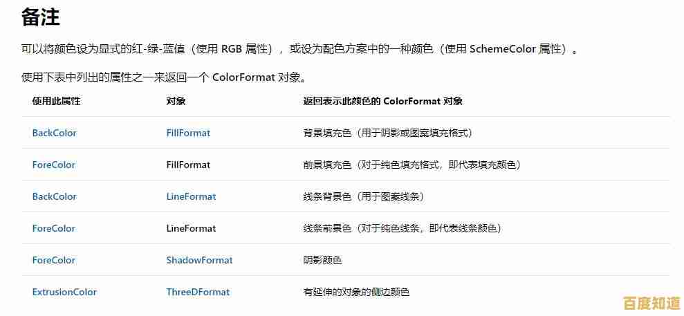探索VBA在办公自动化中的关键作用与应用场景