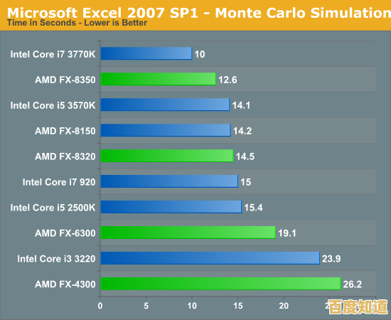 显卡天梯详析：台式与移动端显卡性能层级对比与解析