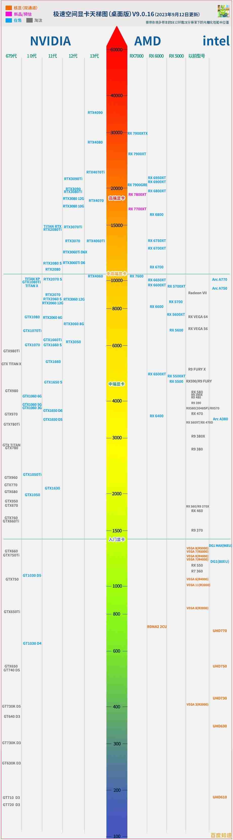 轻松对比硬件性能：主板与显卡天梯图查询方法详解