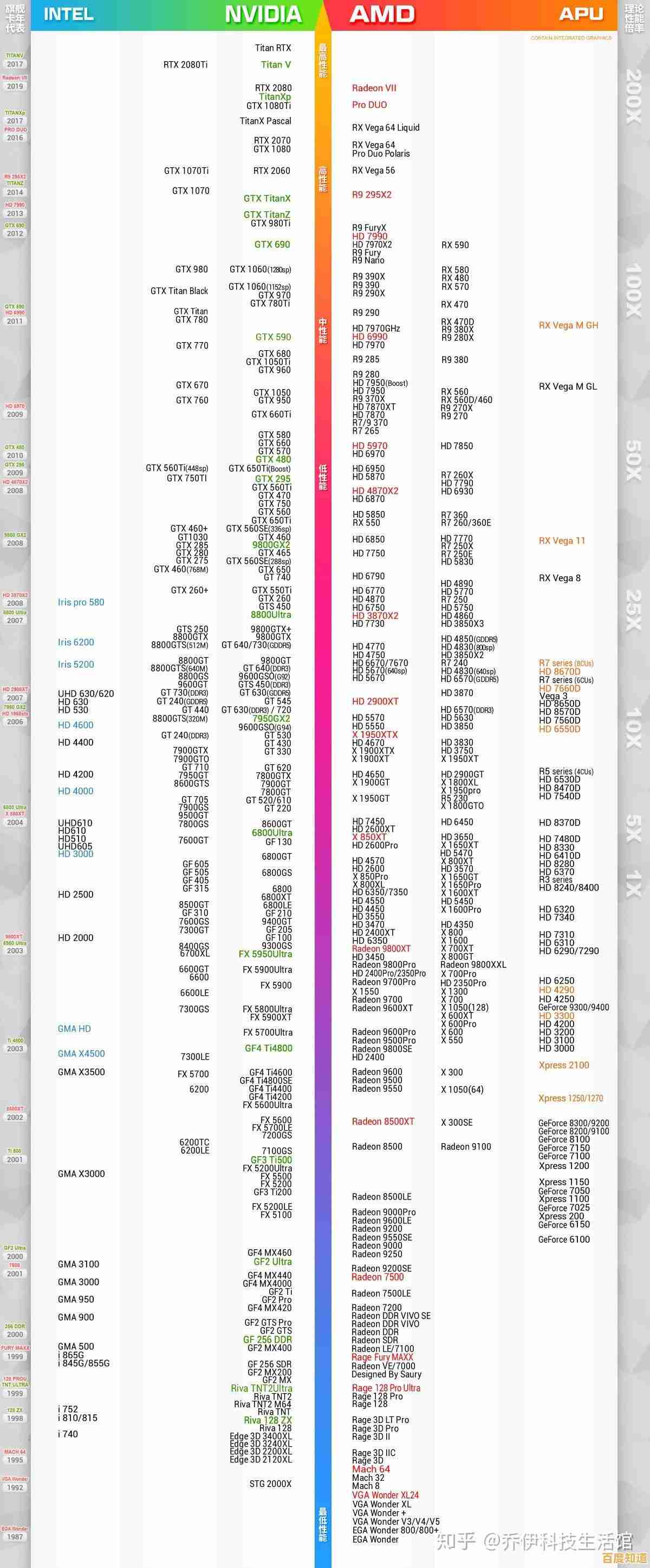 ARM GPU显卡年度天梯图出炉：详实评测带你挑选高性价比显卡！
