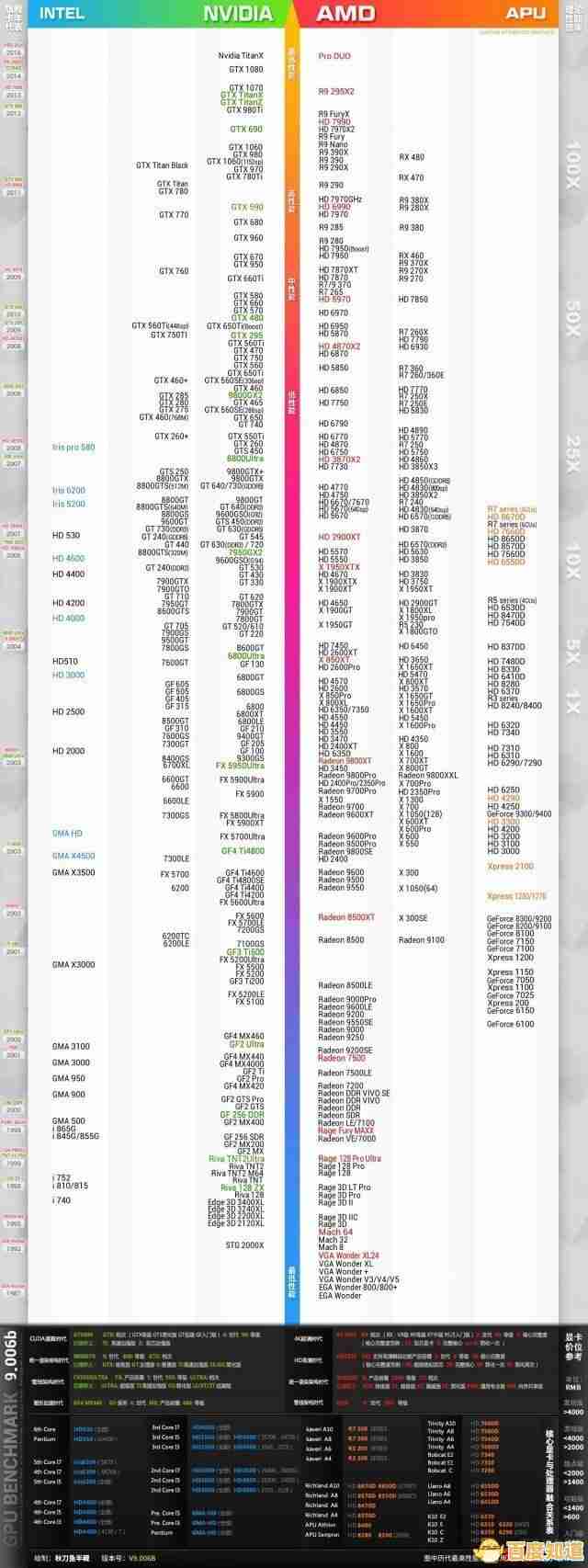 全面掌握CPU性能排行，鲁大师天梯图教你轻松搭配最优配置