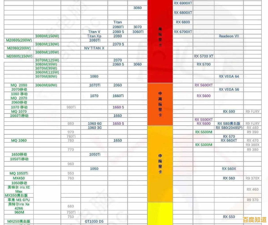 AMD R7系列核显天梯图发布：全方位解读新一代显卡性能表现