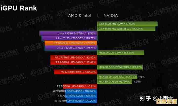 核显游戏性能天梯榜：野兽级表现重塑体验极限