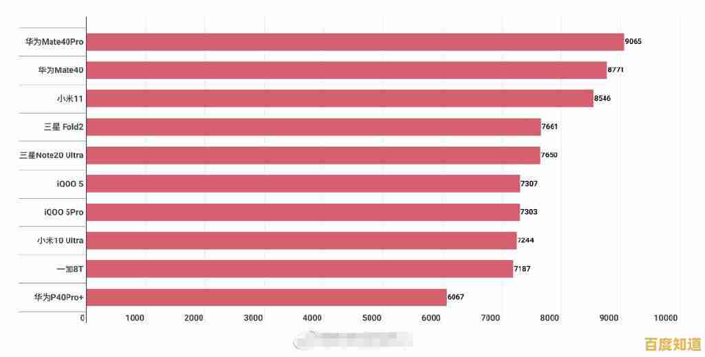 全面解析台式电脑CPU性能天梯图:最新处理器排名与评估 全面解析台式电脑CPU性能天梯图:最新处理器排名与评估
