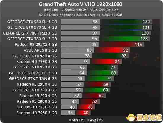 GT705显卡天梯图解析：高性能图形处理器如何优化游戏体验