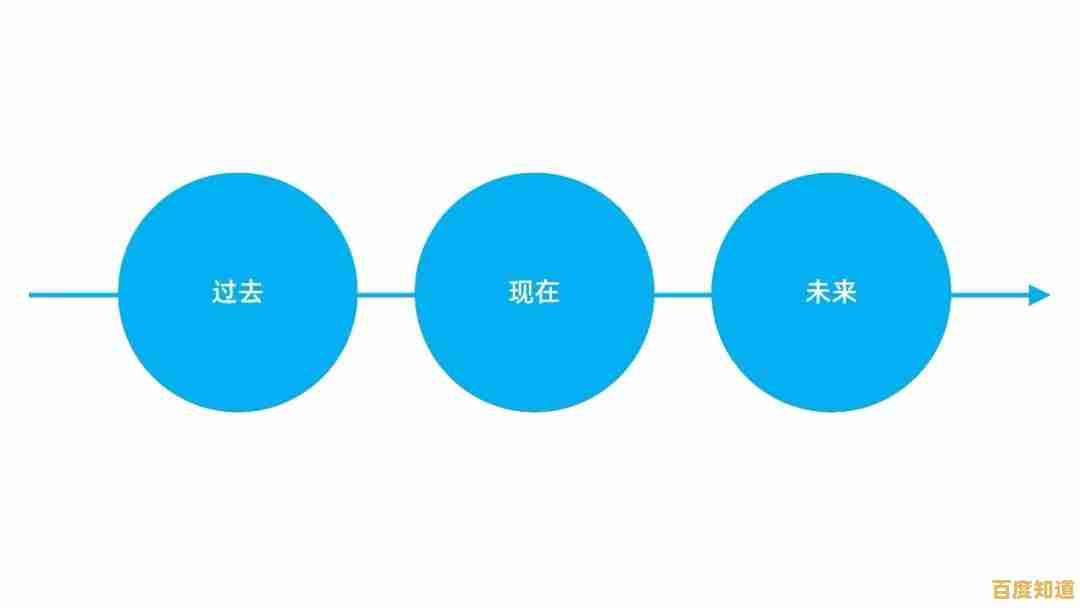 提升演示魅力：五个实用PPT技巧让观众全程专注