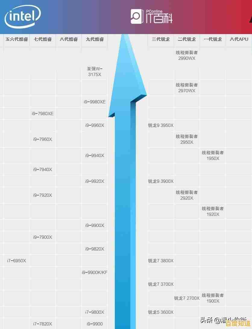想了解显卡性能？最新GPU天梯图网址已公开，速来收藏对比！