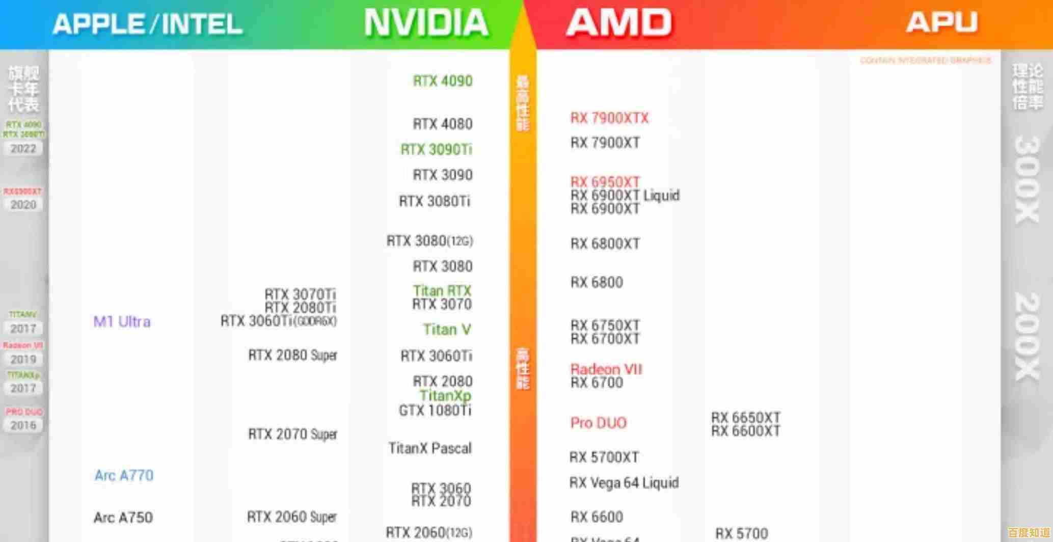 显卡天梯图1006版震撼发布！全面解析最新显卡性能排行榜