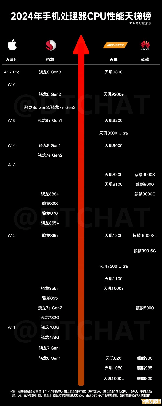 全面解读2023手机GPU天梯图：展现处理器性能巅峰的关键数据与趋势