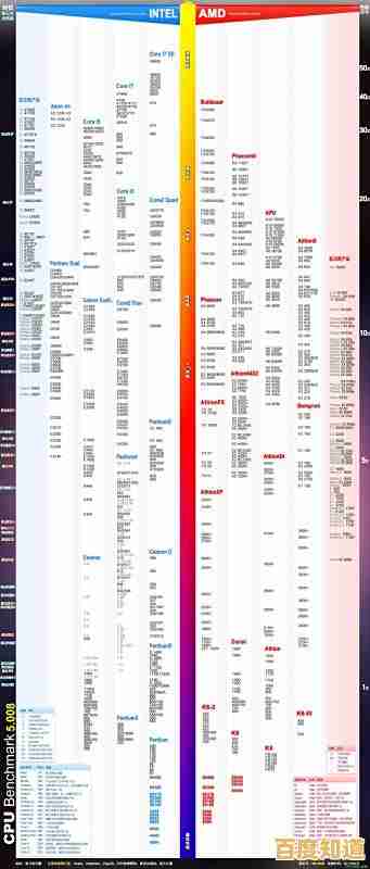 专业卡天梯图解析:攀登职业高峰的关键路径与策略 专业卡天梯图解析:攀登职业高峰的关键路径与策略
