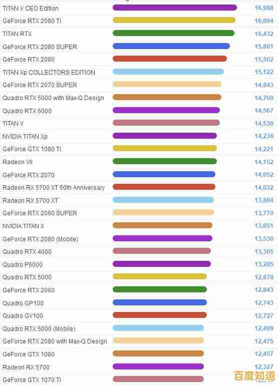电脑显卡选购指南：通过天梯图找到理想显卡配置，全面提升台式机性能体验