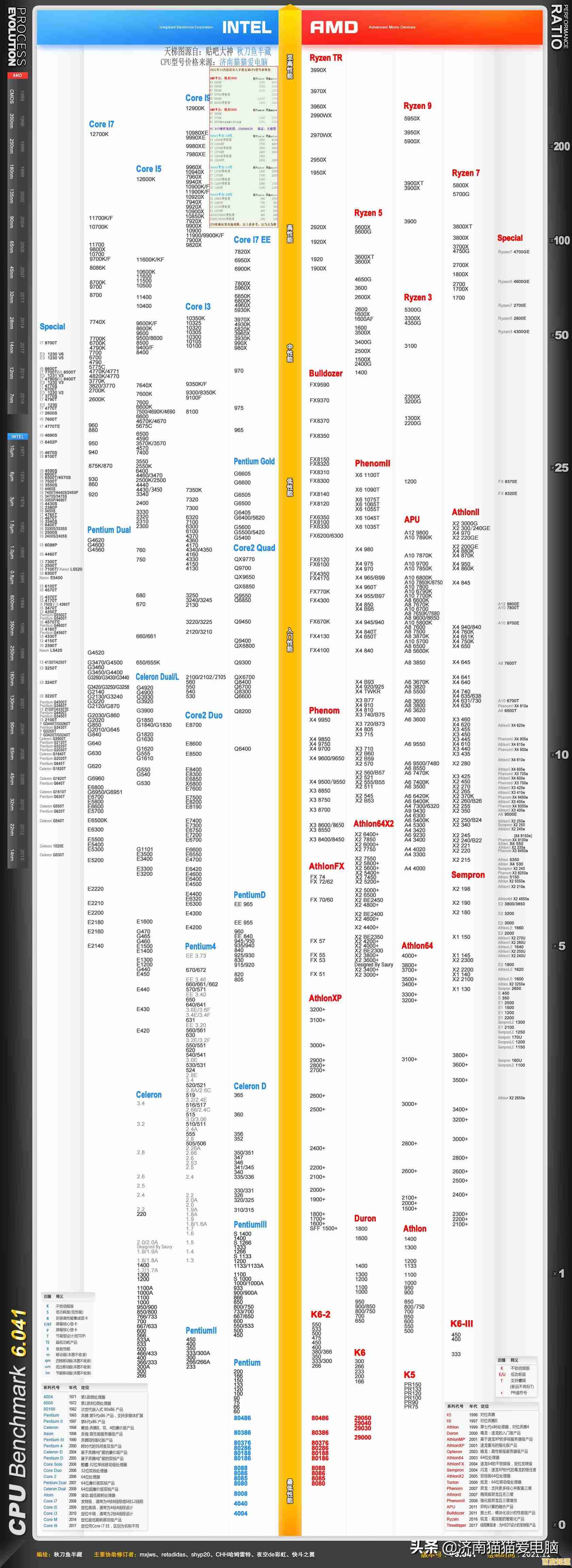 显卡性能排行榜全新发布：天梯图揭示最新硬件实力对比