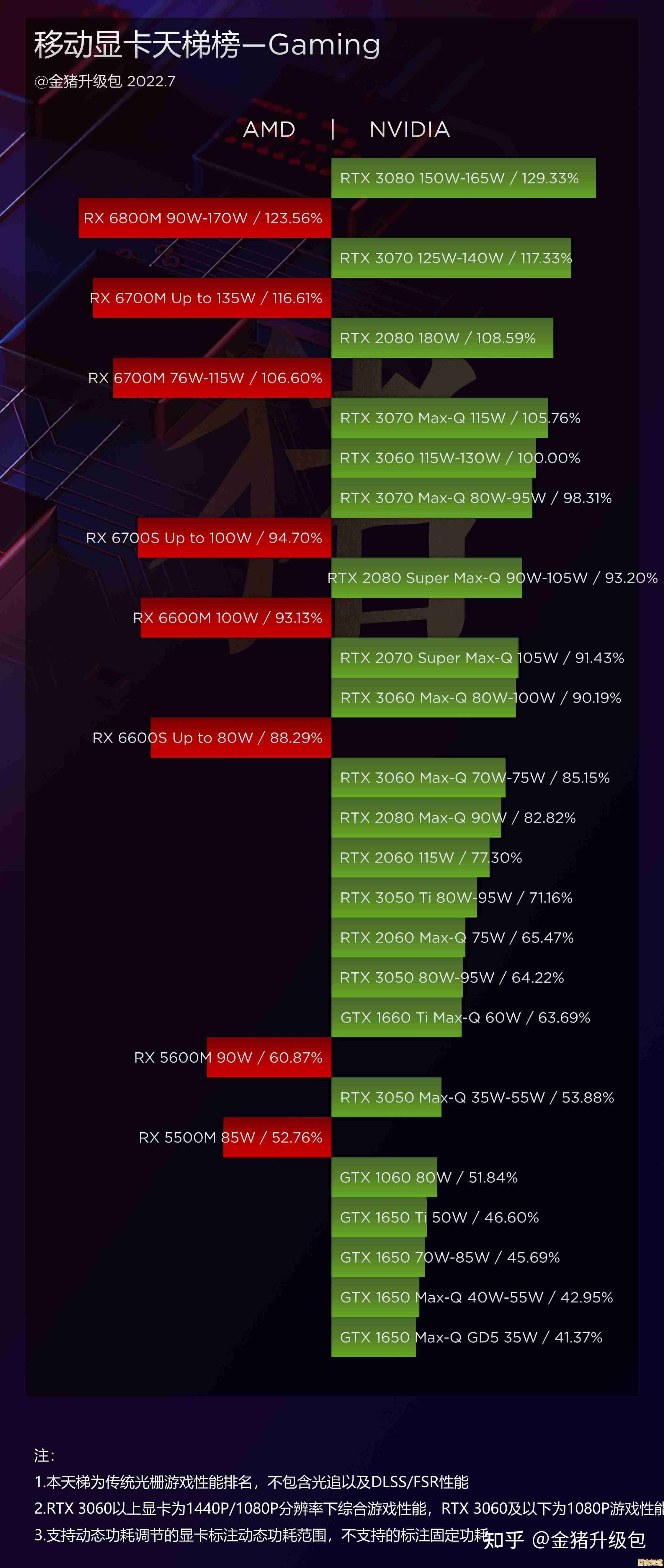 全面解读AMD移动显卡天梯图，轻松掌握选购技巧与性能排行