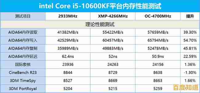 内存超频天梯图解析：如何挑选高性能配置方案