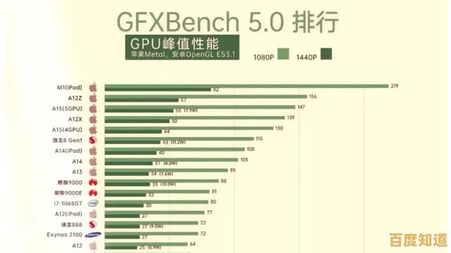 揭秘手机GPU天梯排名：携手踏上性能巅峰的探索与惊喜旅程！