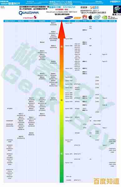 揭秘手机GPU天梯排名：携手踏上性能巅峰的探索与惊喜旅程！