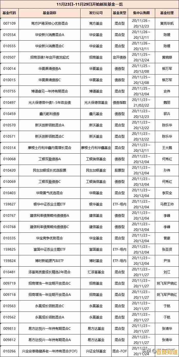 科技创新引领未来,易方达创新驱动助您稳健实现资产增长梦想 科技创新引领未来,易方达创新驱动助您稳健实现资产增长梦想