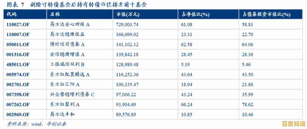 科技创新引领未来,易方达创新驱动助您稳健实现资产增长梦想 科技创新引领未来,易方达创新驱动助您稳健实现资产增长梦想