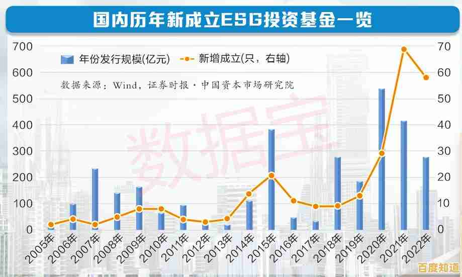 科技创新引领未来,易方达创新驱动助您稳健实现资产增长梦想 科技创新引领未来,易方达创新驱动助您稳健实现资产增长梦想