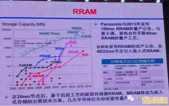 芝奇硬盘天梯图解析:探索存储技术的未来发展趋势 芝奇硬盘天梯图解析:探索存储技术的未来发展趋势