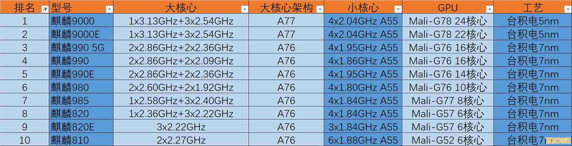 经典处理器天梯巡礼:解码过往计算巨擘,重温科技发展中的黄金岁月 经典处理器天梯巡礼:解码过往计算巨擘,重温科技发展中的黄金岁月