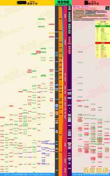 全面对比桌面及移动显卡性能:天梯图助你决策最佳配置 全面对比桌面及移动显卡性能:天梯图助你决策最佳配置
